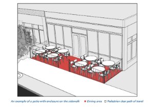 Example drawing of a patio with an enclosed patio on the sidewalk in front of a business.